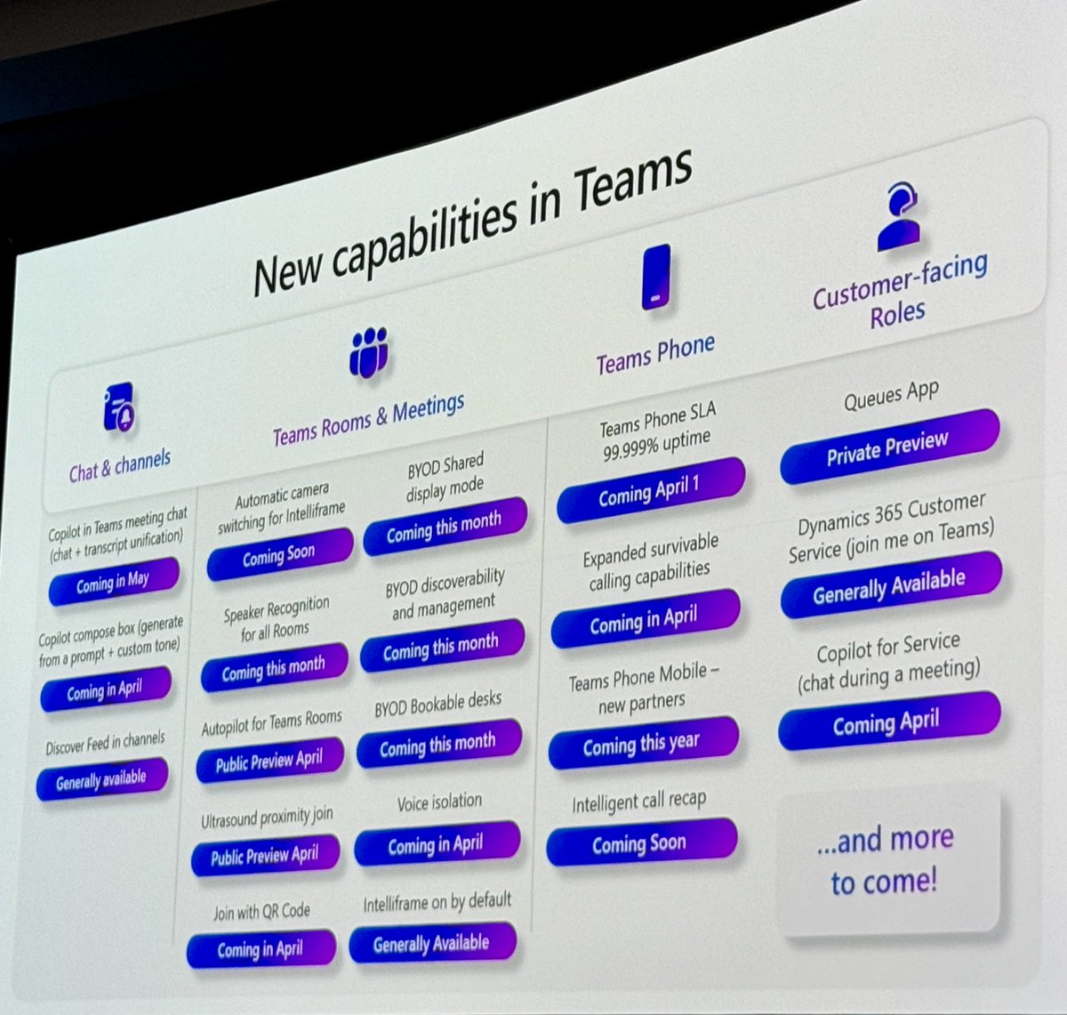 Not surprised to see customer service enhancements in the last three minutes of the @MicrosoftTeams Keynote #CX #afterthought #EnterpriseConnect
