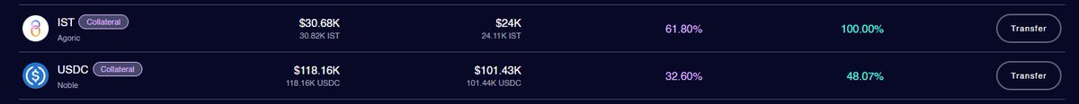 Check out these borrow and lending APRs for @noble_xyz $USDC and @agoric $IST 🤯 Nothing spells bullmarket vibes better than rates going through the roof! Supply on UX and maximize your capital efficiency!