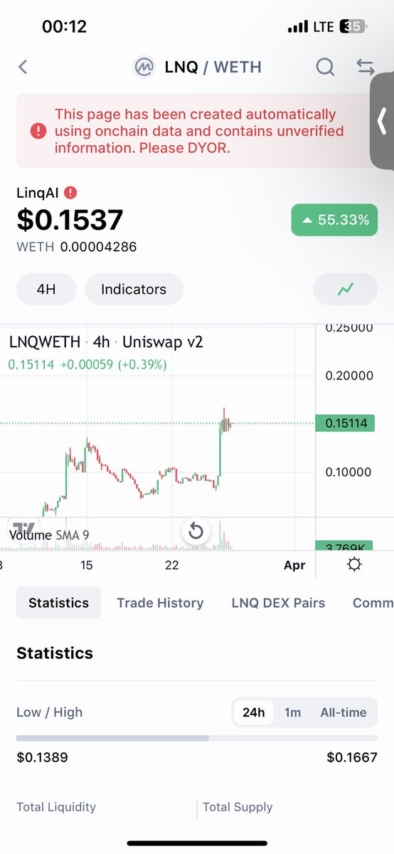 Amir71813512's tweet image. #LNQ
#LinqAI
@linq_ai 

Next leg up soon ⏳💰