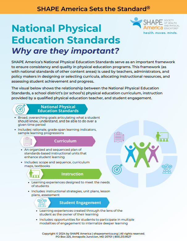 INFOGRAPHIC: National Physical Education Standards Why are they important?

Download the National Physical Education Standards Educator Kit 👇👇👇
shapeamerica.org/ItemDetail?iPr…