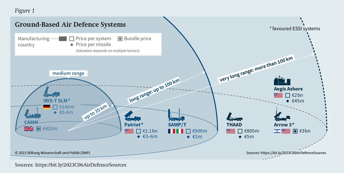 Reasons of State: Memory politics, U-Boats, Iran &amp; the German-Israeli relationship
Been thinking a lot about the determinants of German policy to Israel beyond memory culture. The latest newsletter digs in
Check it out and sign up here: 
open.substack.com/pub/adamtooze/…