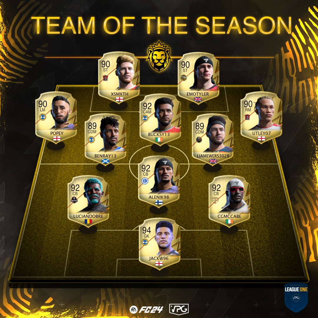 OfficialVPG's tweet image. 👥 Team of the Season!
🇪🇺 @VPGEurope 
🏆 League One

🥇CHAMPIONS: @AELLIMASSOlEF 
🥈RUNNER UP: @BahOrFC 
🏅PLAYOFF: @RUFCEsports 

👑 Congrats to those who made TOTS! 

#EAFC #FC24 #Clubs #VPG 
#WhereTheChampionsPlay
