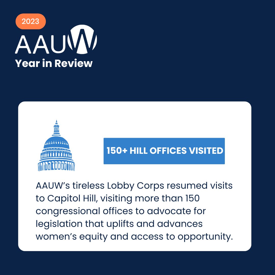 AAUW's tweet photo. #ChangingTheLandscape: AAUW's relentless pursuit of #GenderEquity hit new heights in 2023. Our Lobby Corps visited 150+ congressional offices, championing legislation for women's equity. We awarded $6.1M to 277 fellows, funding their academic journeys. And our 135-year-old Fellowships Program continues blazing trails for women's advancement.