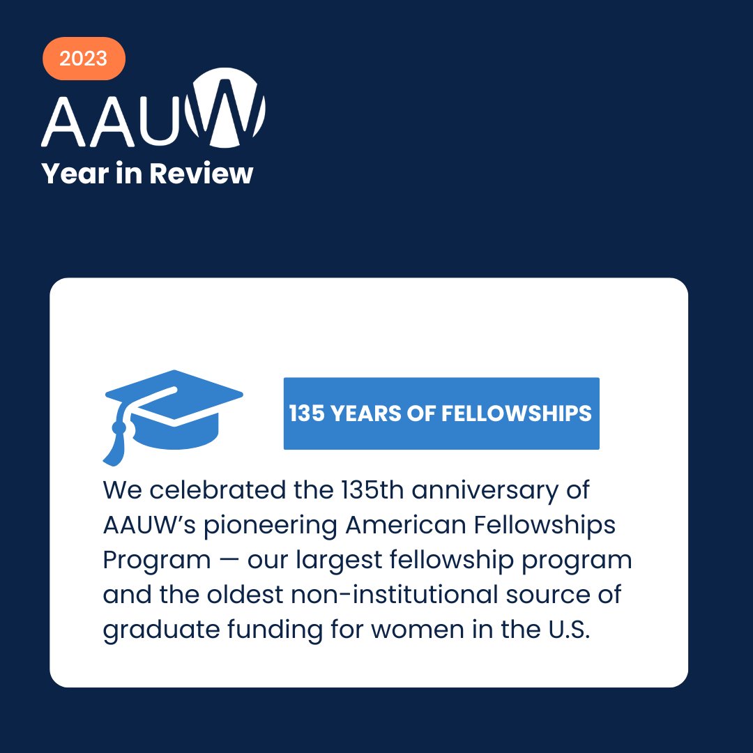 AAUW's tweet photo. #ChangingTheLandscape: AAUW's relentless pursuit of #GenderEquity hit new heights in 2023. Our Lobby Corps visited 150+ congressional offices, championing legislation for women's equity. We awarded $6.1M to 277 fellows, funding their academic journeys. And our 135-year-old Fellowships Program continues blazing trails for women's advancement.