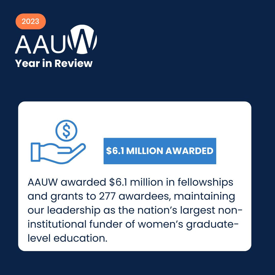 AAUW's tweet photo. #ChangingTheLandscape: AAUW's relentless pursuit of #GenderEquity hit new heights in 2023. Our Lobby Corps visited 150+ congressional offices, championing legislation for women's equity. We awarded $6.1M to 277 fellows, funding their academic journeys. And our 135-year-old Fellowships Program continues blazing trails for women's advancement.