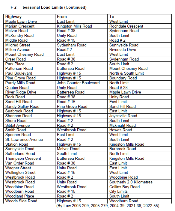 The @cityofkingston currently has its seasonal load restrictions in effect from March 1 to April 30. See Traffic Bylaw Sec. 4.44 and Schedule F-2 for details and specified roads: cityofkingston.ca/documents/1018…