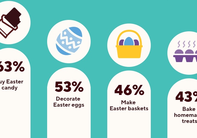 Easter insights revealed! Discover the latest trends and consumer buzz surrounding the holiday season. Can you guess the top choice? Click the link to unwrap the results! 🐰🍫 l8r.it/3JA6