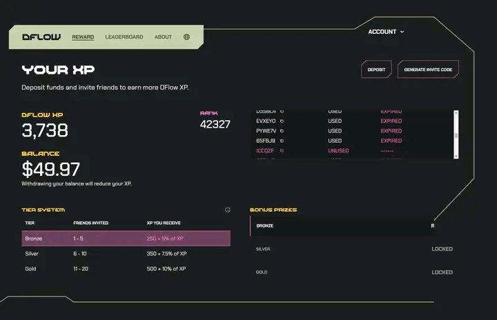 RitaCryptoTips's tweet image. 🧑‍🌾⚡DFLOW &quot;Solana Protocol&quot; ⚡🧑‍🌾

Fund account to earn DFLOW XP.
$5 minimum deposit to get an active XP reward. 

🔥Deposit $BONK on DFlow and earn 2X XP 🔥

Join Early Access. 👇

dflow.net/en

Code  Available to use:

OL39QO 

PDOK2F 

QSZVKH

#airdrop #dflowcodes