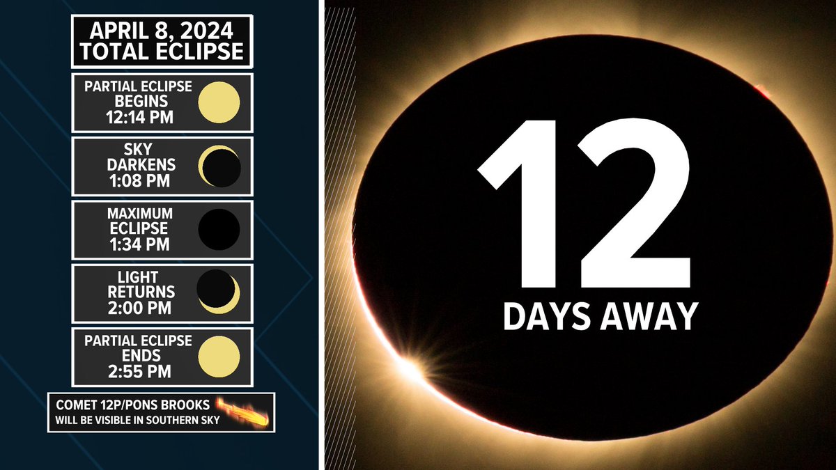 We're less than two weeks away! Here's the timeline for San Antonio. Keep in mind, times and duration under totality will change west of the city. #txwx #solareclipse2024