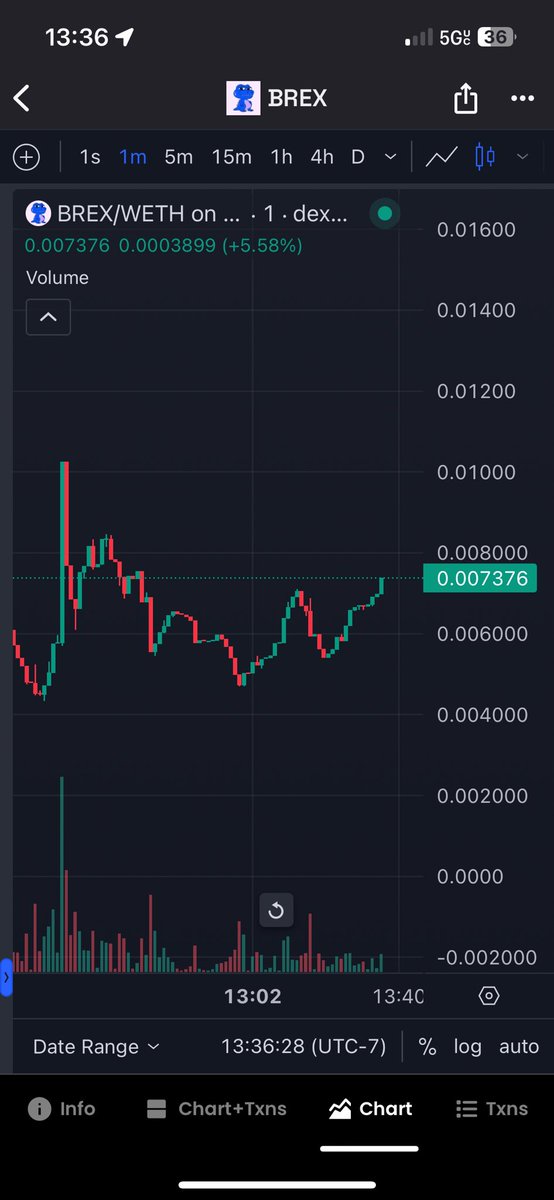surf_sid's tweet photo. $BREX HEADED FOR NEW ATH https://t.co/ASaqERz2aV