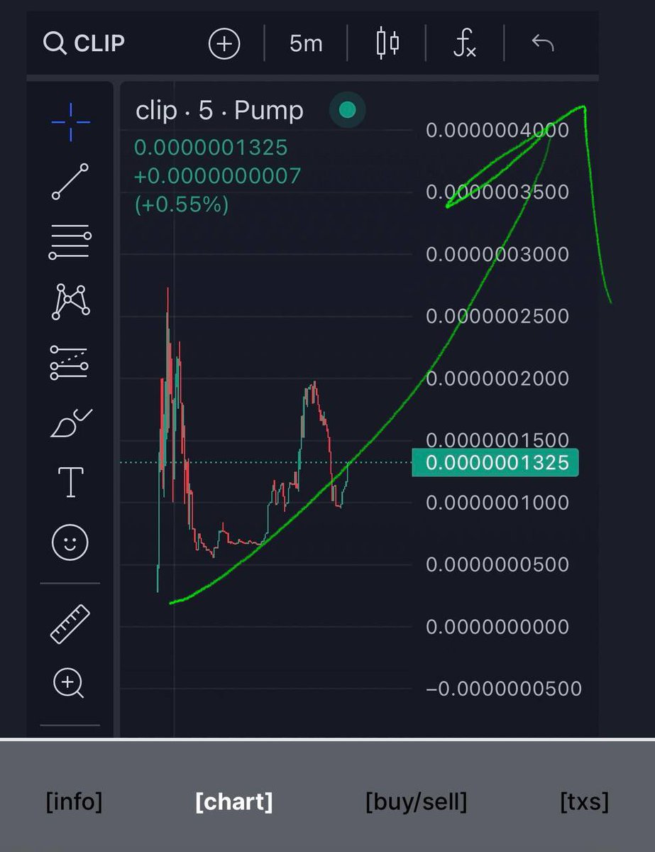 mrjonkane's tweet image. This is for total degens coz memecoins launching off Pump dot fun are high rug risk / reward. @clippywifgat about 70% toward hitting its target to launch LP and think it has potential… funny af lore Clippy holding dev hostage and wicked humour! pump.fun/GNSiafAWYGw29y…