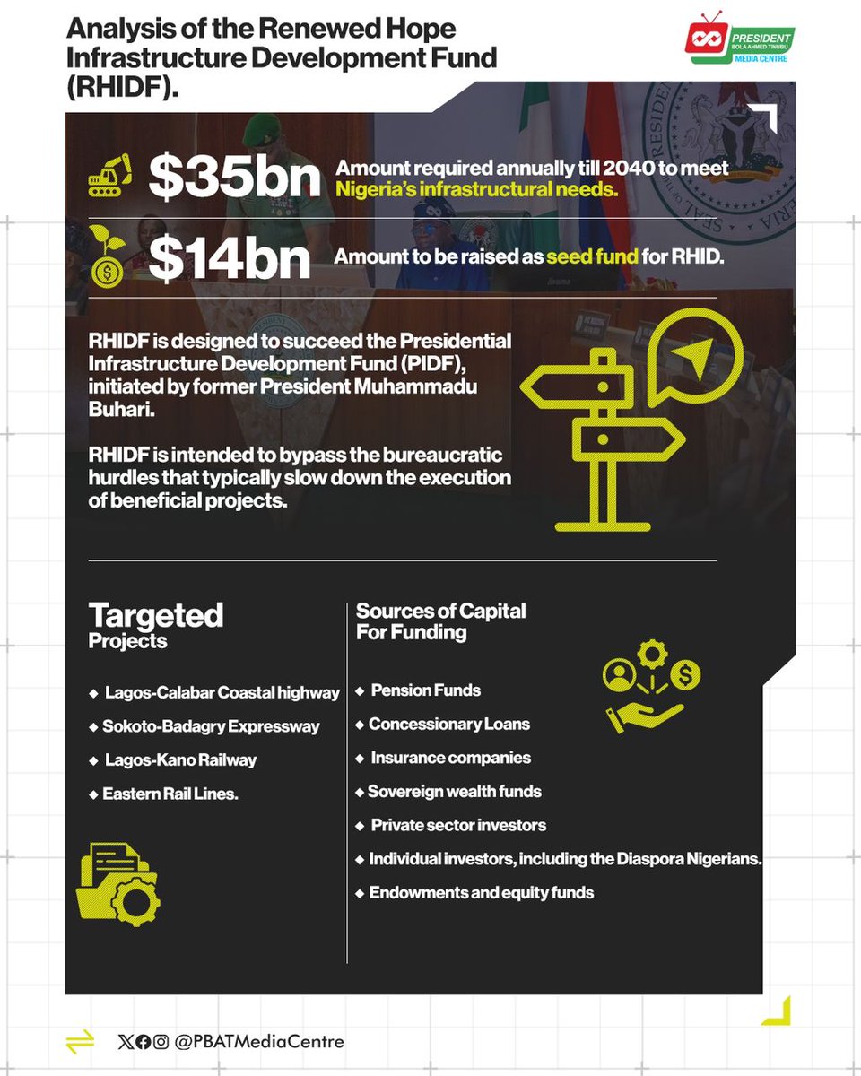 What is the Renewed Hope Infrastructure Development Fund of President @officialABAT all about? Below is an infographic explaining what the fund stands for & what it aims to achieve. There are reasonable reasons to #BelieveInPBAT & what his government stands for.