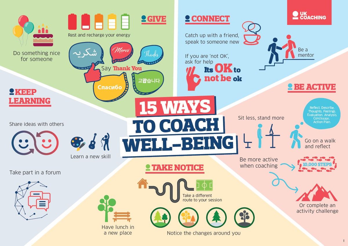 With coaches dedicating so much time to provide training and support to participants, often your own well-being misses out.
 
Take a look at this helpful infographic for some simple but effective ways to give your well-being the attention it deserves: bit.ly/3dfenKy
