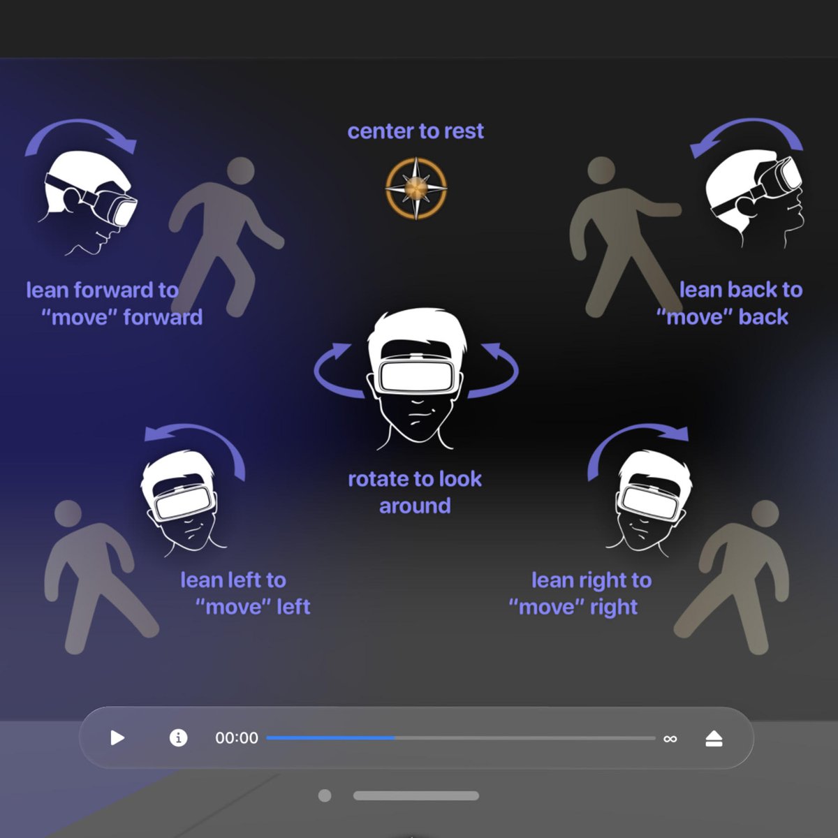 With #BodyNav powered user experiences, participants simply lean in the direction they want to go. No training necessary because our proprioceptive and vestibular systems already know the way. #AppleVisionPro #XR #VR #AR