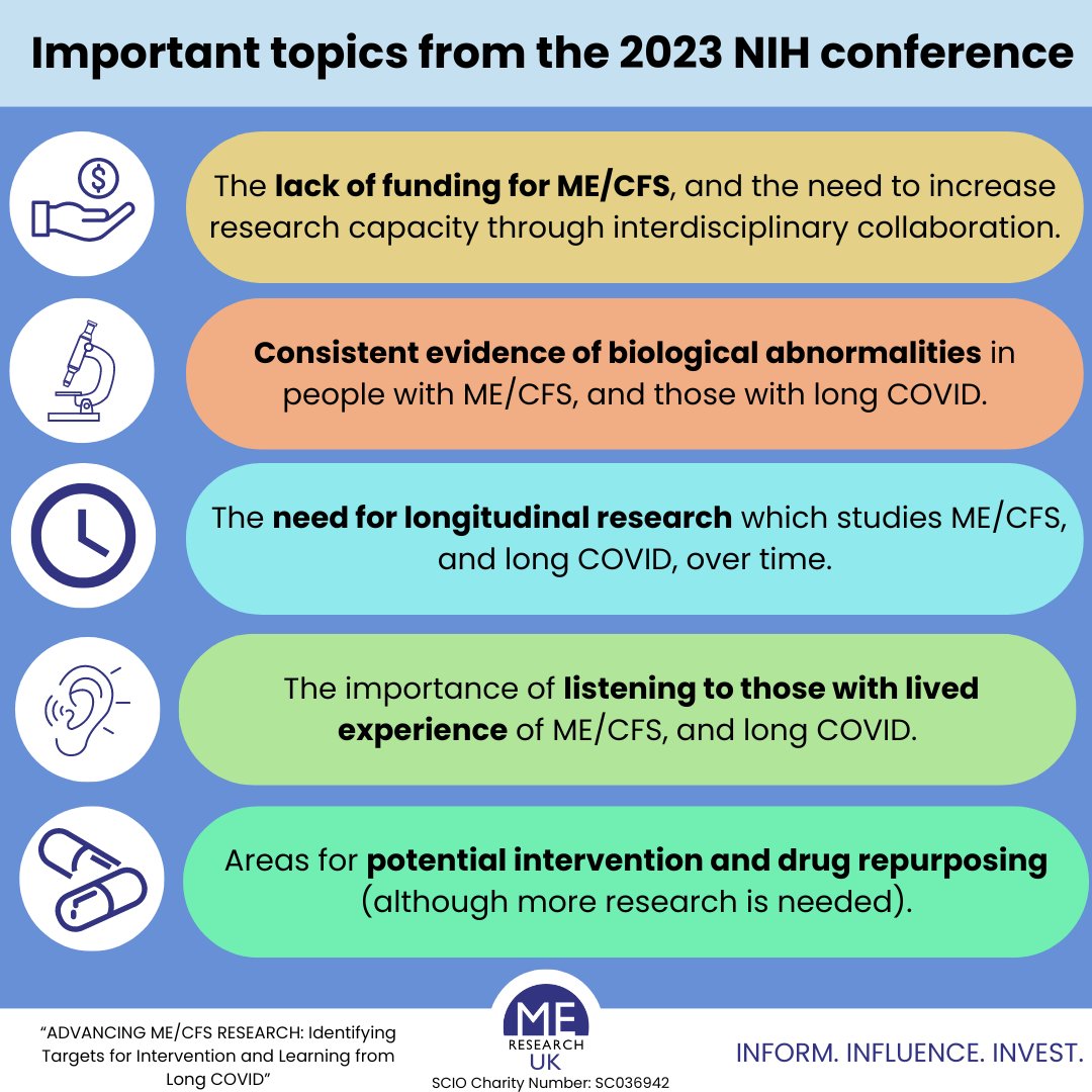 Last December, the NIH organised a 2-day conference titled “Advancing ME/CFS Research: Identifying Targets for Intervention and Learning from Long COVID”. Read more here: bit.ly/4cylrBD #MECFS #pwME #MyalgicE #MyalgicEncephalomyelitis