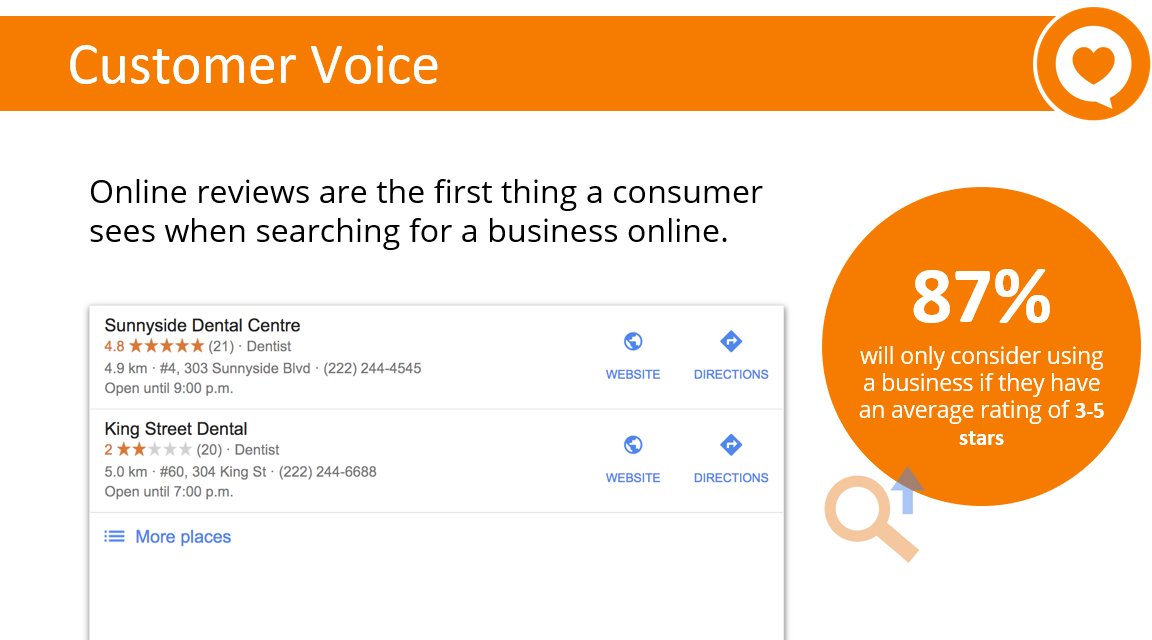 BullseyeDigital's tweet image. 🛠️🗣️ #TechTipTuesday: Boost your biz with Customer Voice!

Encourage happy reviews with a simple tap. 🌟💬

Want to shine with stellar customer feedback? We&apos;ve got the tool for you. Chat now! 📲

#CustomerReviews #ReputationBoost #HappyClients #BullseyeDigitalMarketing