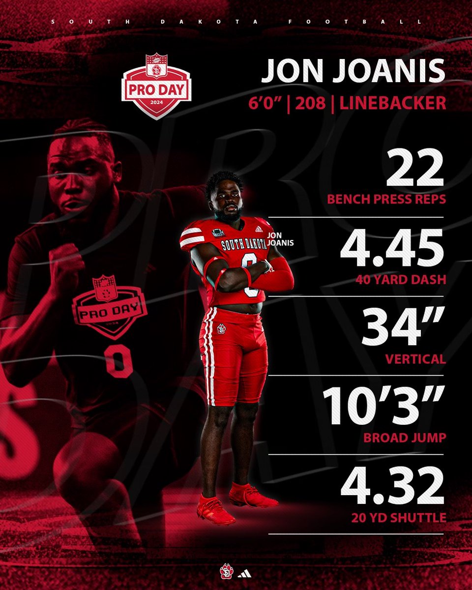 South Dakota Football tweet media