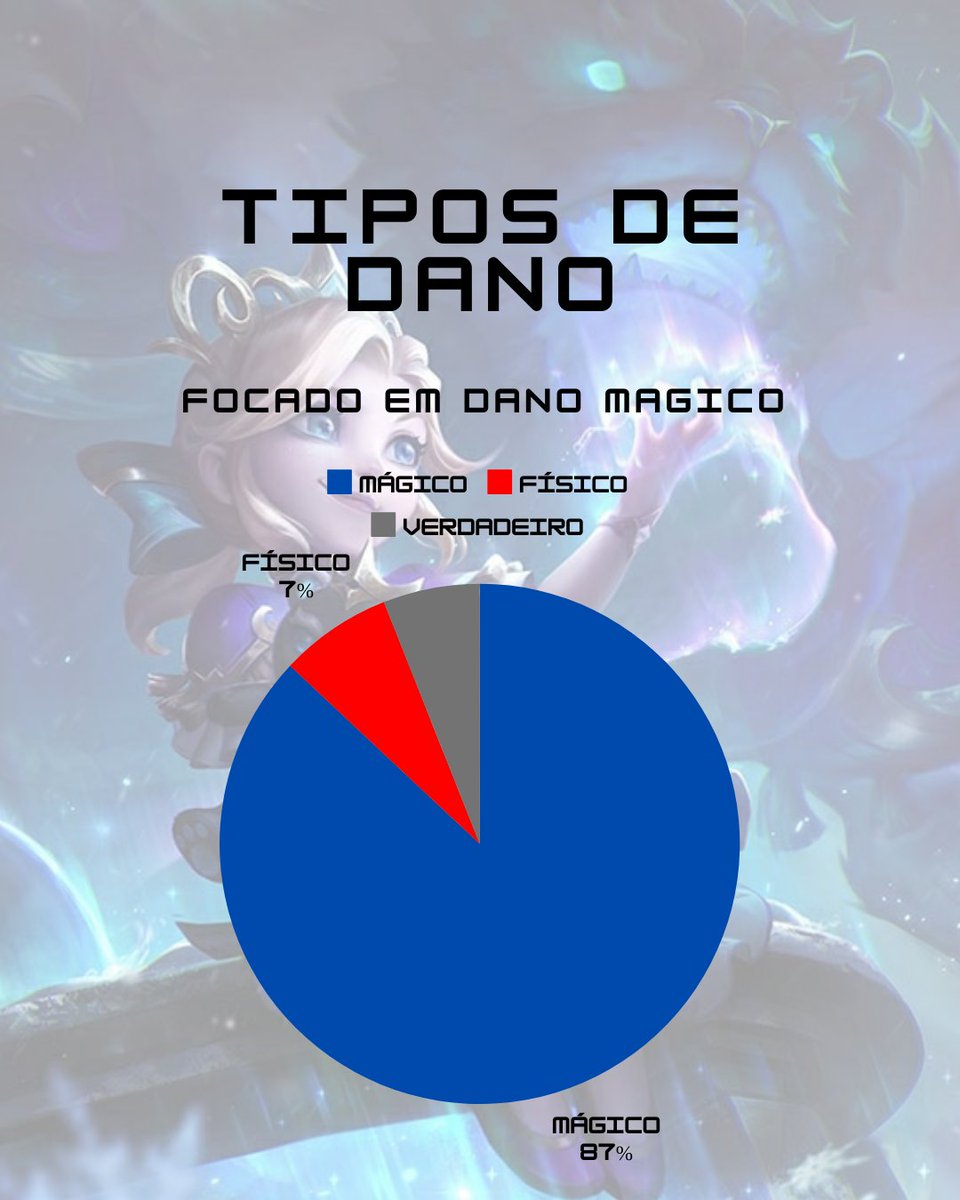 Fonsacast's tweet photo. 🔥 Annie está arrasando no patch 14.6! 🐻 #AnnieLoL #Patch14_6

Taxa de vitória alta, dano de tirar o fôlego e banimentos constantes. Ela é pequena, mas tem poder de sobra!

👉 Como você usa a Annie para dominar o jogo? Compartilhe suas dicas! #AnniePower #LoLStrategy https://t.co/8i6CEMj3IU