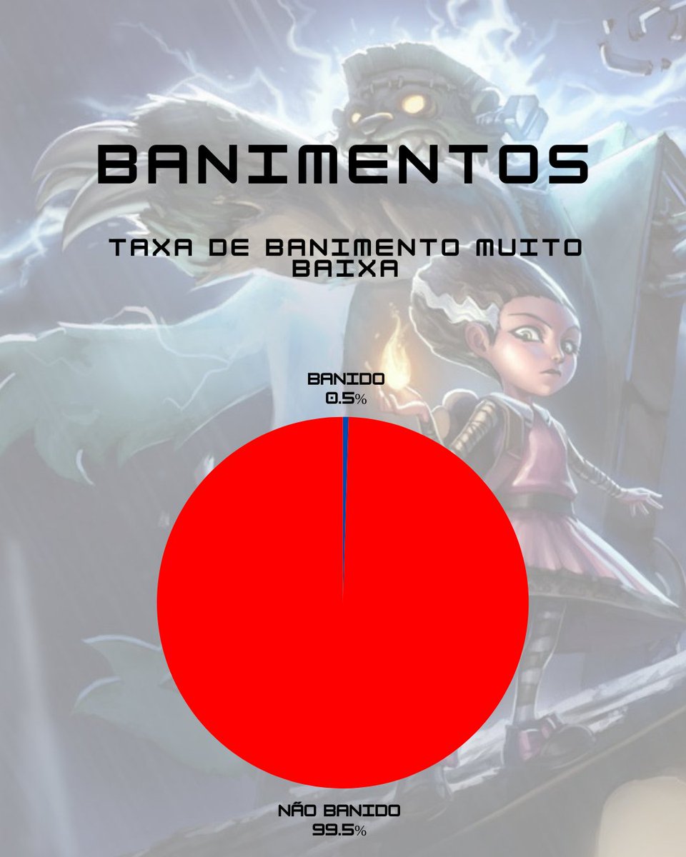 Fonsacast's tweet photo. 🔥 Annie está arrasando no patch 14.6! 🐻 #AnnieLoL #Patch14_6

Taxa de vitória alta, dano de tirar o fôlego e banimentos constantes. Ela é pequena, mas tem poder de sobra!

👉 Como você usa a Annie para dominar o jogo? Compartilhe suas dicas! #AnniePower #LoLStrategy https://t.co/8i6CEMj3IU