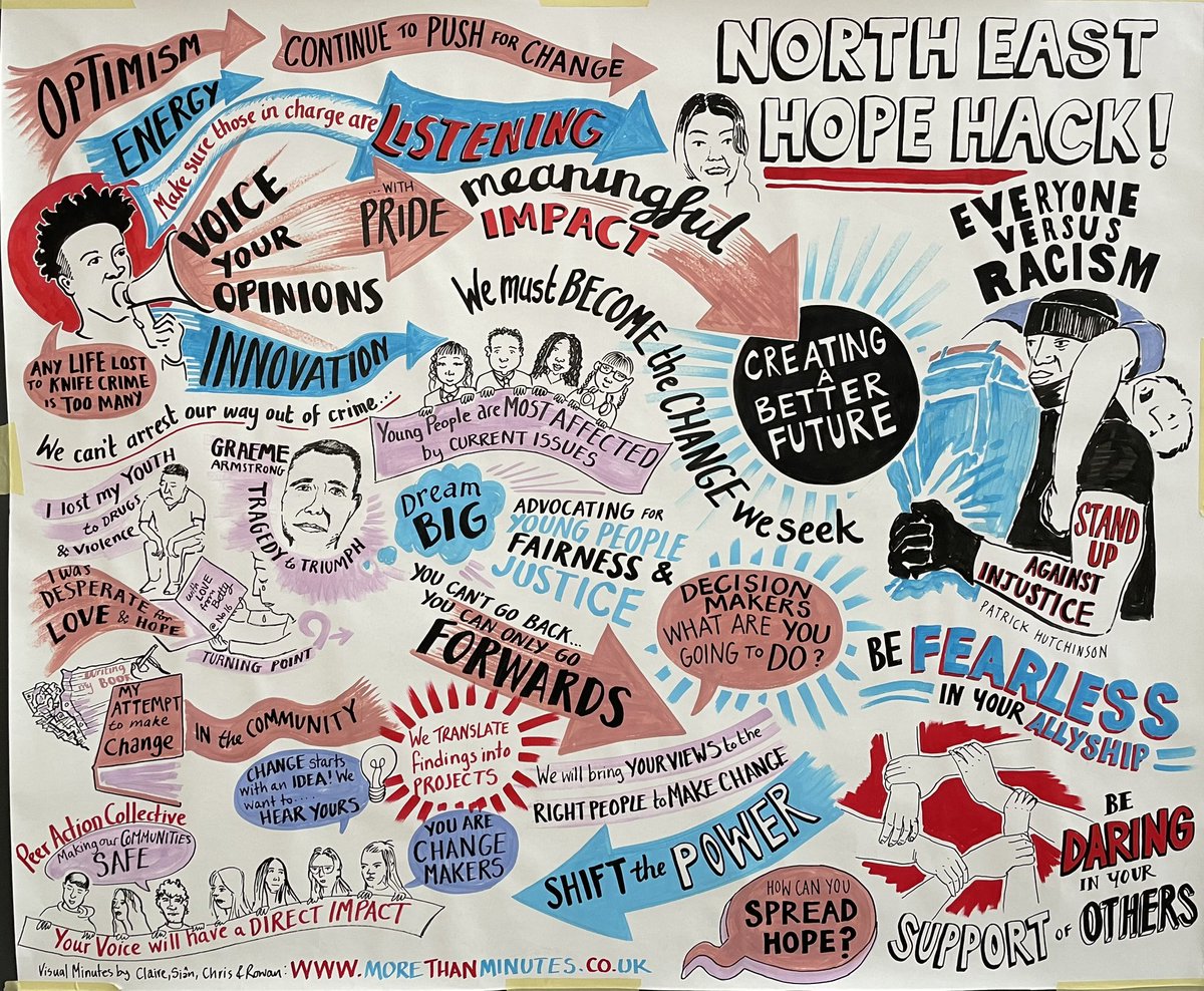 Here’s the big picture visual minutes from today #northeasthopehack #hope #YOUTH