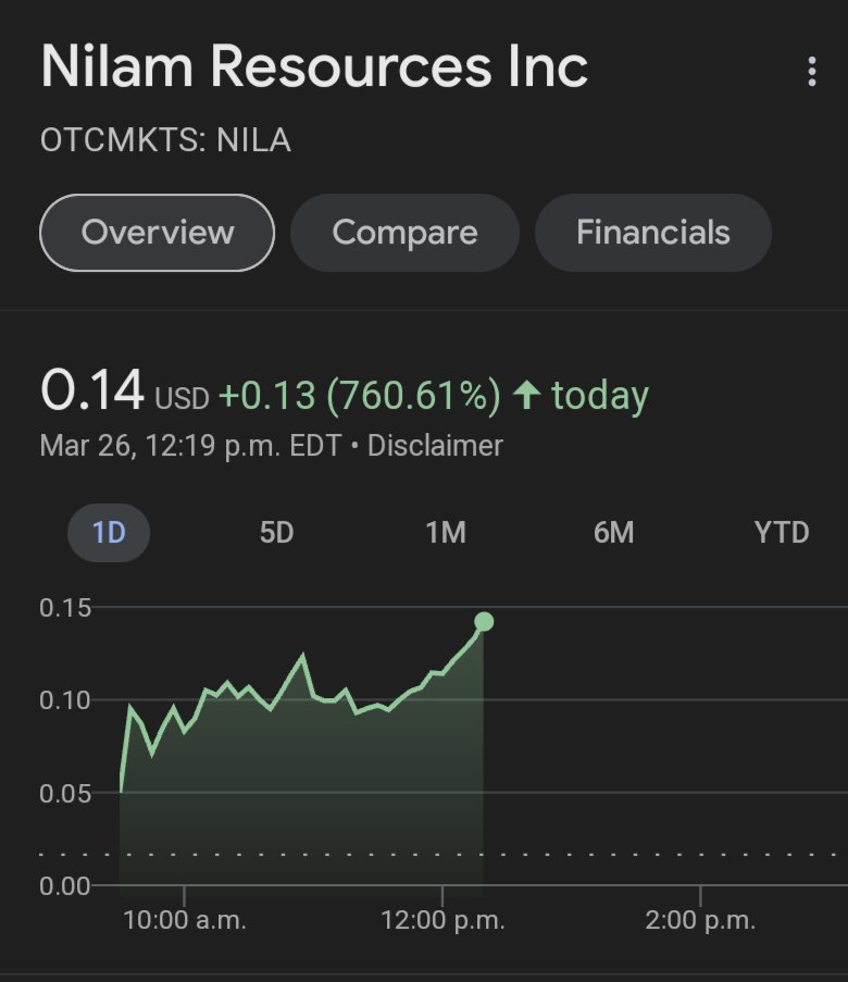 Gold miner Nilam is already up 760% less than a day after they announced they'd be buying 24,800 Bitcoin. When the playbook is this successful, expect to see it repeated by many more companies to come. The floodgates are now open.