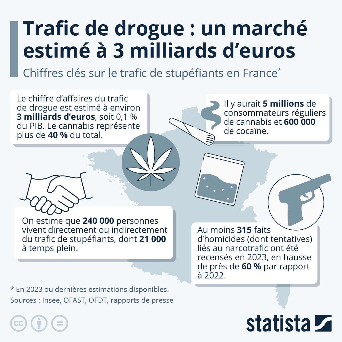 On estime que 21 milliards de GBP en cinq ans sont nécessaires pour numériser la santé et les soins