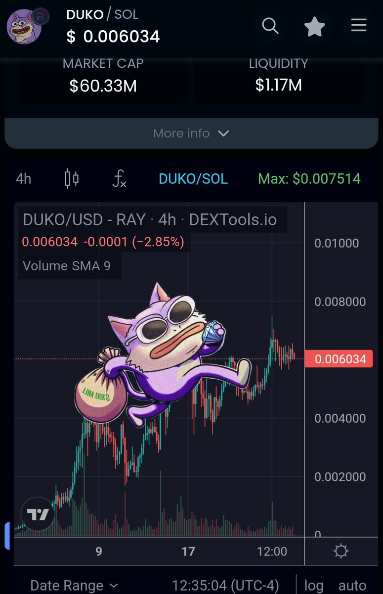 $DUKO chat is straight 🔥🔥! 100m mc here we come! LET'S FUCKIN GO!