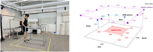 Optimising computer vision-based ergonomic assessments: sensitivity to camera position and monocular 3D pose model tandfonline.com/doi/full/10.10…