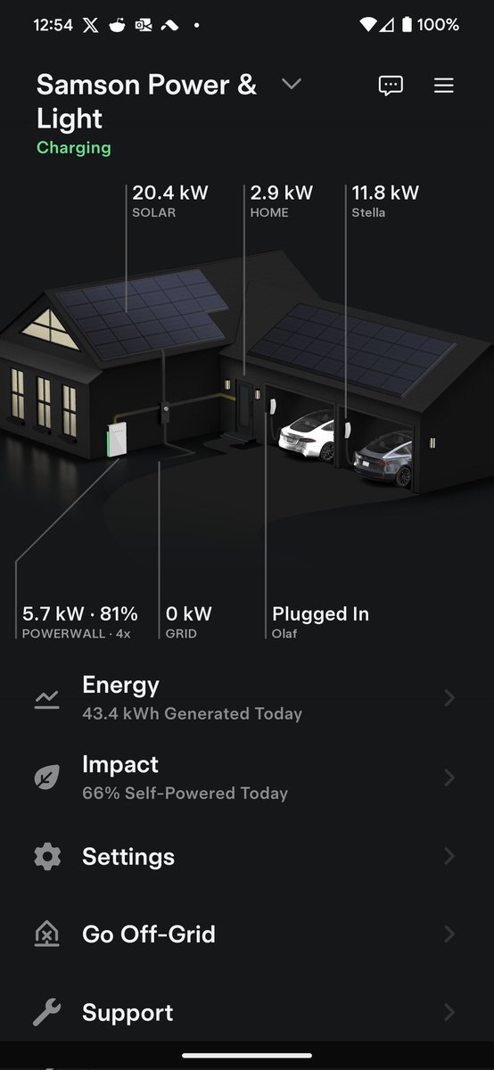 Charging the Powerwall, Cars, and Home. All with clean energy I made myself!