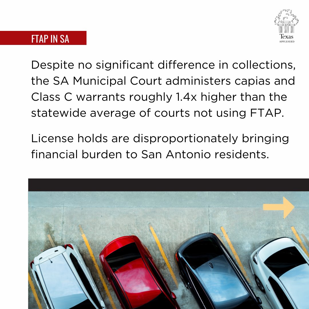 San Antonio’s Failure to Appear/Pay Program is trapping residents in cycles of debt. Job opportunities become limited because of license holds, and unpaid tickets are slopes to poverty. When you’re free to drive, you’re free to work. Read more here: bit.ly/SA-FTAP