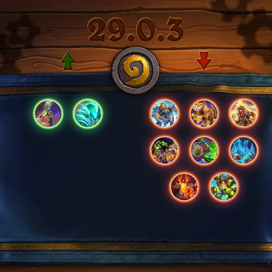 Patch 29.0.3 Standard Balance Changes Under a green "Up" arrow and encircled in green is the card art for Sky Mother Aviana and Frost Lich Cross-Stitch. Under a red "Down" arrow and encircled in red is the card art for Awakening Tremors, Tigress Plushy, Deputization Aura, Shroomscavate, Thrall's Gift, Aftershocks, Odyn Prime Designate, and Zilliax Deluxe 3000 (Ticking Module).