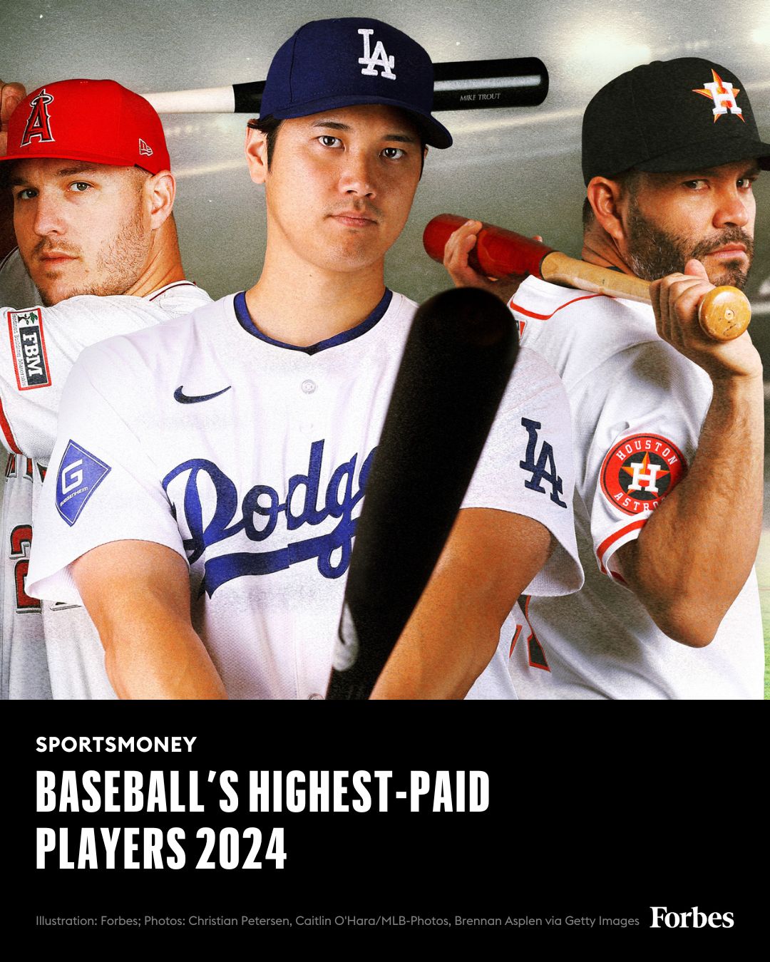 Forbes on X In total, baseball's ten highestpaid players are set to