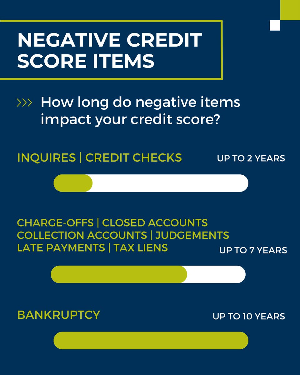 #NationalCreditEducationMonth may be winding down but don't let that be the end of your financial education journey. Keep learning and improving your credit knowledge and you can achieve your financial goals! Here are some key credit-related basics to help you on your journey.