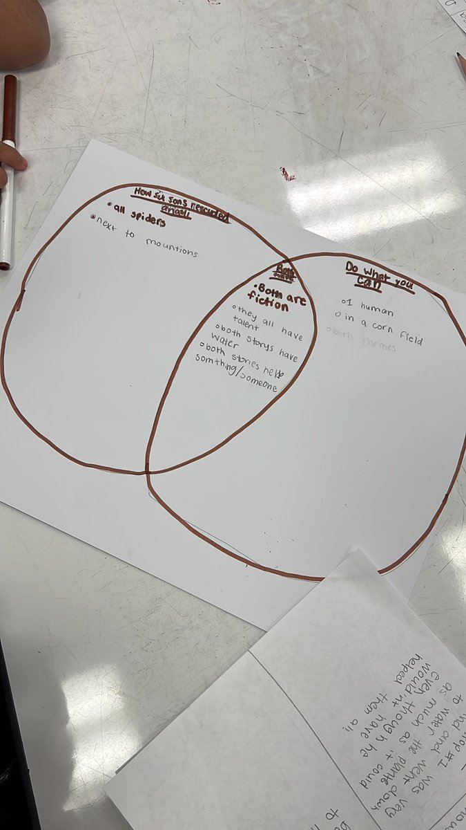 Before we can analyze questions about two passages we have to synthesize the information. We are using <a href="/KamiApp/">Kami</a> to read the passages, notebook paper to organize our notes, and Venn Diagrams to compare!