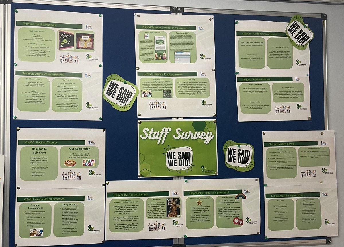 💚💬 Our staff survey ‘We said, We did’ celebration & action planning board is up 💬💚✅ Bespoke action plans for each area developed by our staff! Listening to feedback and improving together 🤝🏽 #NHSStaffSurvey #WeSaidWeDid