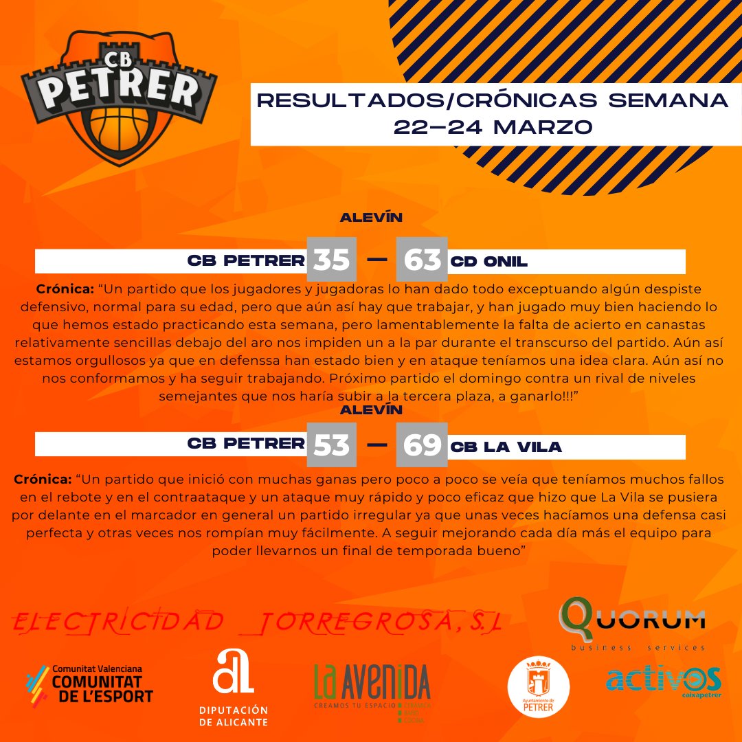 Jornada finalizada a falta del Senior Masculino aplazado a este miércoles 27 a las 21,00h
Ahora a disfrutar de las Pascuas!!