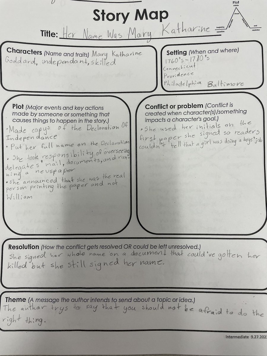 Did you know a woman’s name is on the Declaration of Independence? We found it with clues from this amazing picture book. Then we made story maps. The question now is “Was revolution possible without the contributions of women?” We’ll learn about more women tomorrow!