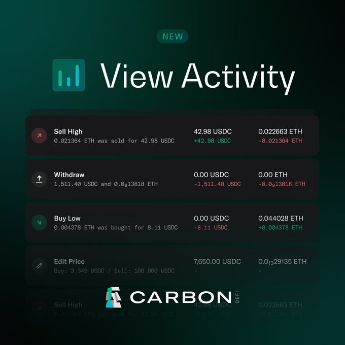 Check out the new Activity feature at app.CarbonDeFi.xyz!
