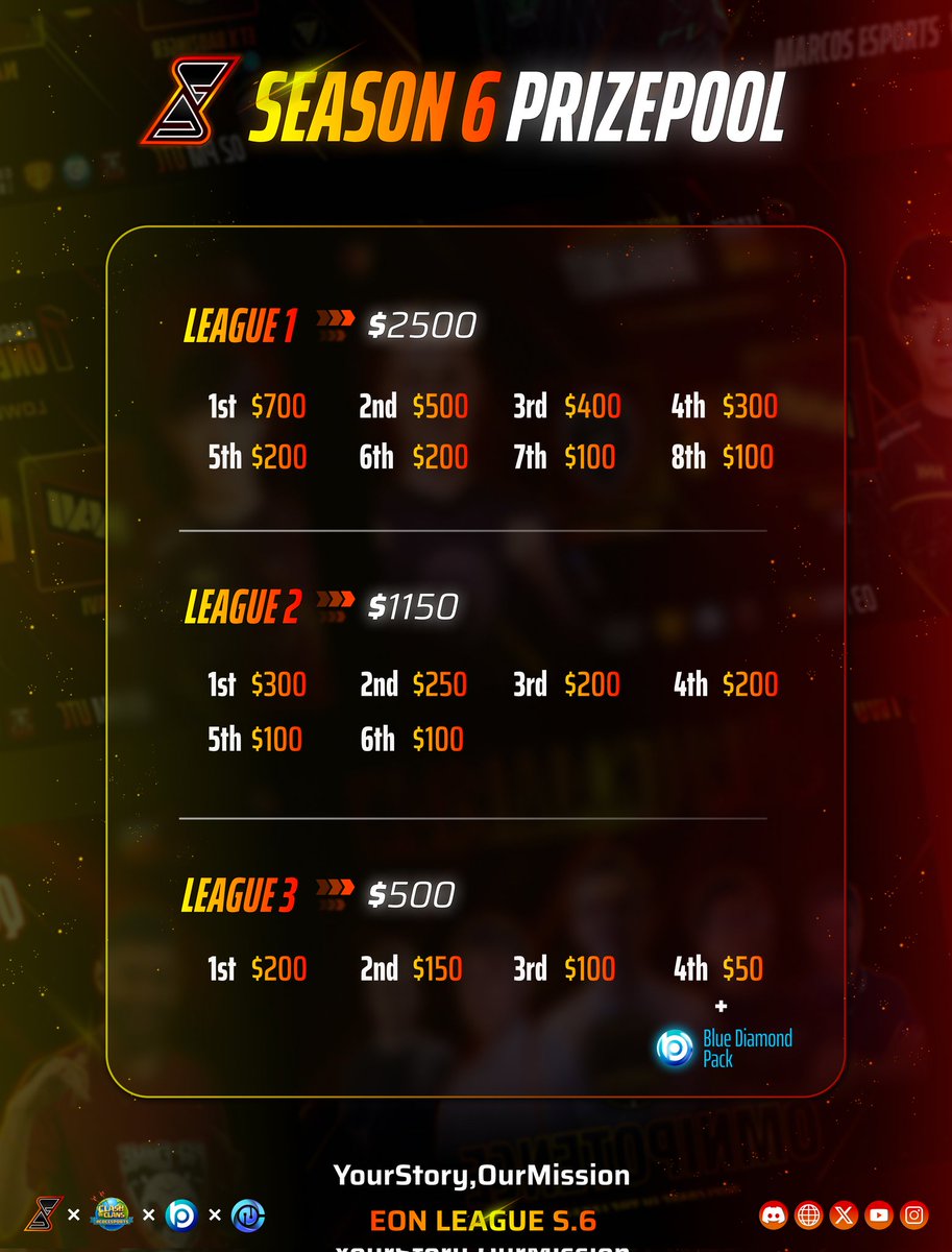 Eon League tweet media