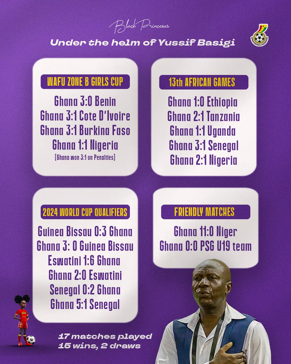 Ayekoo to the entire technical team👏 Alhamdulilah