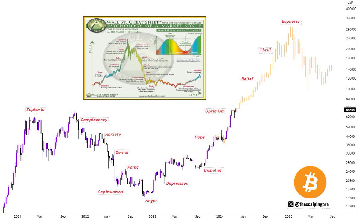 #Bitcoin - what if 👀