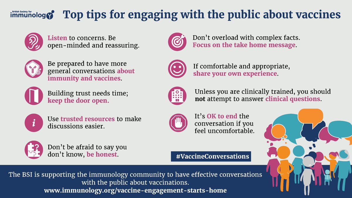 It’s so important for researchers to engage with the public to listen to and answer their questions on vaccination The new @britsocimm toolkit provides practical advice for how to approach these #VaccineConversations 👇 immunology.org/public-informa…