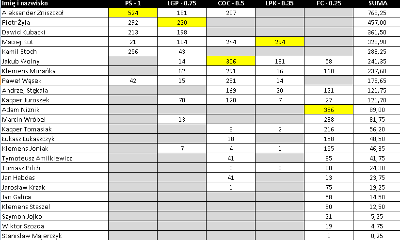 Oskar Szechnicki tweet media