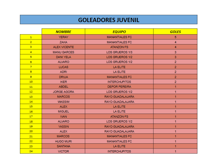 TAMBIEN TENEMOS FASE FINAL DE JUVENIL!!!⚽️🏆❗️