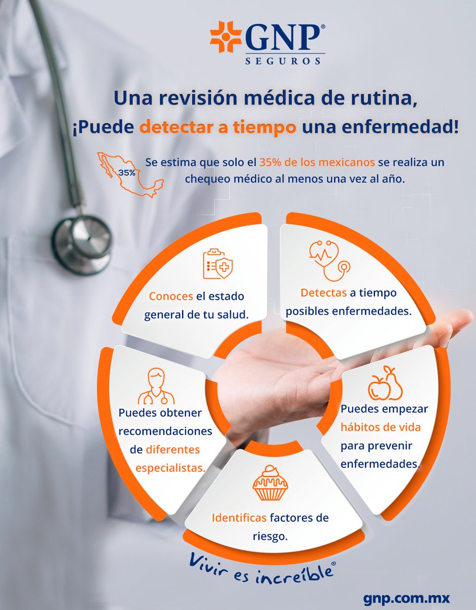 Se estima que solo el 35% de los mexicanos se realiza un chequeo médico al menos una vez al año. ¡Hacerlo es clave para monitorear tu estado de salud! Si tienes un Seguro GNP cuentas con orientación médica telefónica a través de #MédicaMóvil #GNPporlaSalud #Viviresincreíble