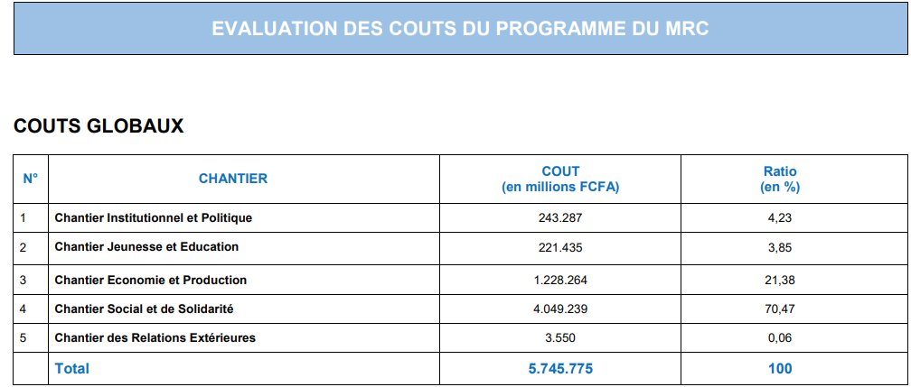 Analyse des coûts du programme du MRC : Quelles implications pour le Cameroun ? #MRC #Cameroun #Développement