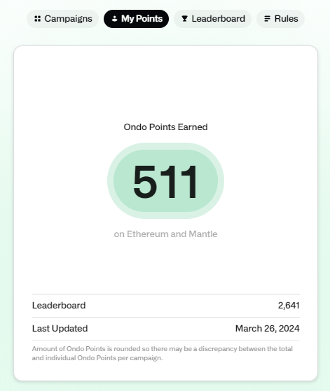 OndoFoundation's tweet photo. Ondo Points accumulated over the course of the last week have now been updated and are visible in the dashboard! 🔢🏆

Total Participating Addresses: 59591
New Addresses This Week: 4310
Address with Highest Percentage Points Growth: 31200.0% (312 points)

➡️ https://t.co/hMjEzC12hw