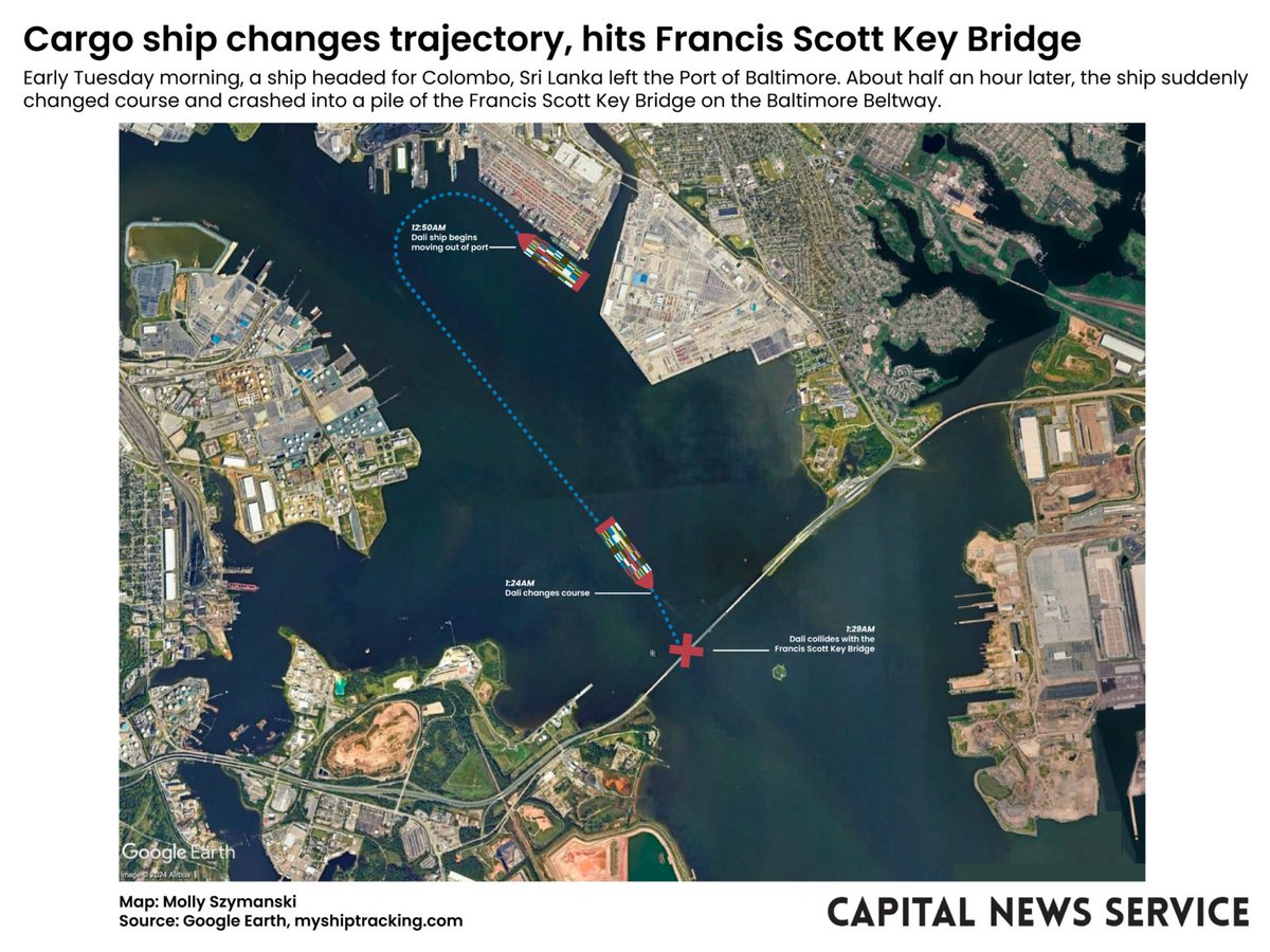 The crew of the ship alerted authorities they had a “power issue” on board shortly before the collision, according to Maryland Gov. Wes Moore. Entrances to the bridge were immediately shut down and traffic on this span of I-695 was redirected through the I-95 and I-895 tunnels.