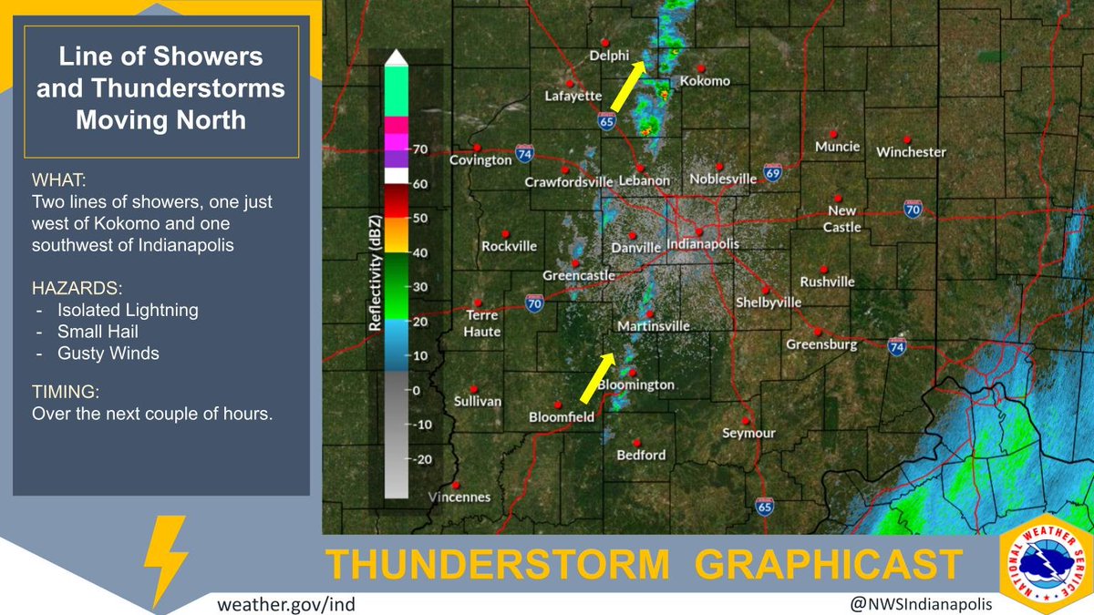 Two lines of showers and #thunderstorms, one just west of Kokomo and one southwest of Indianapolis, will move NNE over the next couple of hours bringing the threat of gusty, potentially damaging, winds with them. #INwx