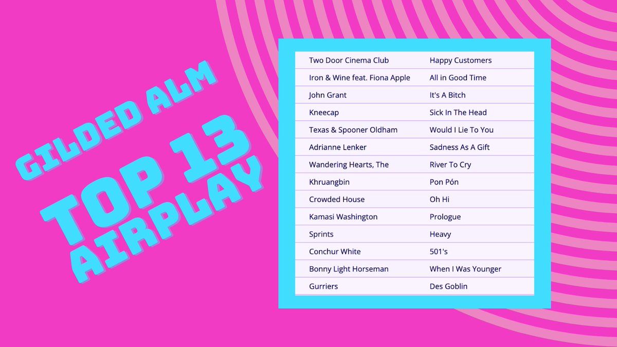 NEW @GildedALM indie #Top13 2024🎶at🇮🇪📻19-26 March '24 1🇮🇪@TDCinemaClub 2 @IronAndWine 3 #JohnGrant 4🇮🇪 @KNEECAPCEOL 5 @texastheband 6 @AdrianneLenker 7 @thewanderhearts 8 @Khruangbin 9 @CrowdedHouseHQ 10 @KamasiW 11🇮🇪 @SPRINTSmusic 12🇮🇪 @ConchurWhite 13 @bonnylightband